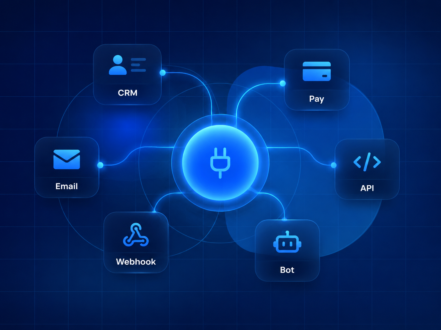 Карта интеграций с CRM, платежами, почтой, API и ботами